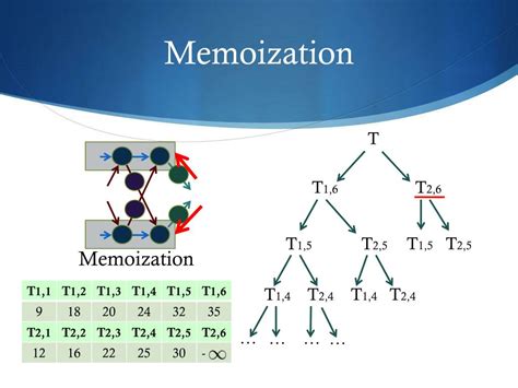 Dynamic Software Programming 的图像结果