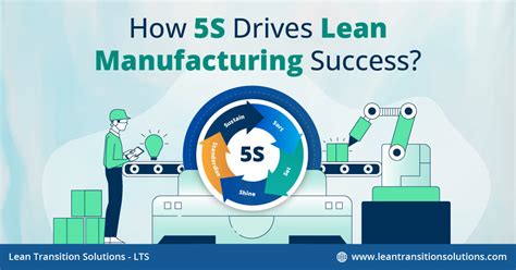 Lean 5S Examples 的图像结果
