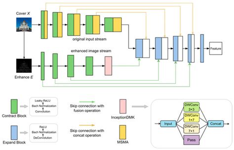 Edge-Guided Dual-Stream U-Net for Secure Image Steganography