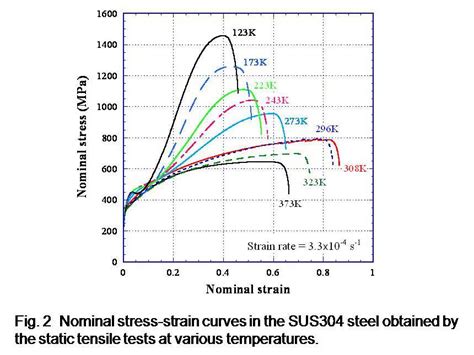 Image result for Overlap Between Computer Science Information Technology Computer Engineering