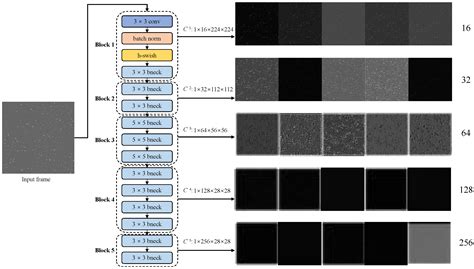 SDebrisNet: A Spatial–Temporal Saliency Network for Space Debris Detection