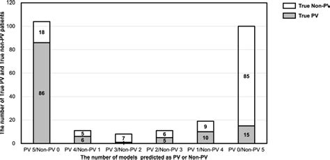 Evaluation Accuracy Machine Learning Model 的图像结果