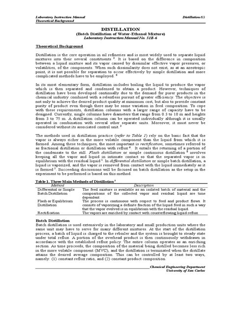 Image result for Distillation Experiment