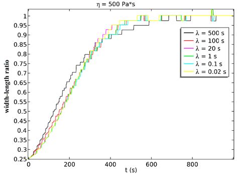 A Cell’s Viscoelasticity Measurement Method Based on the ...