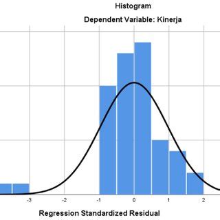 Image result for Normality Test Kit