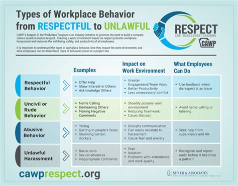 Examples of Respect at Work 的图像结果