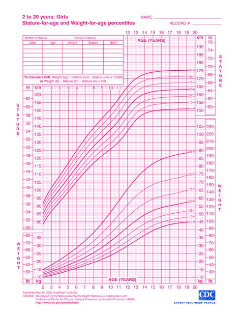 Baby Girl Growth Chart - Track Your Baby's Growth