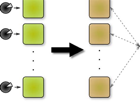Distributed Graph Processing 的图像结果