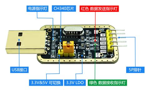UART GUI 的图像结果