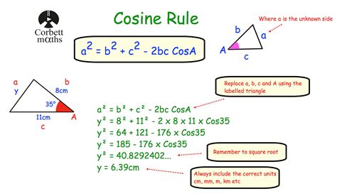 Image result for Cosine Expanded Formula