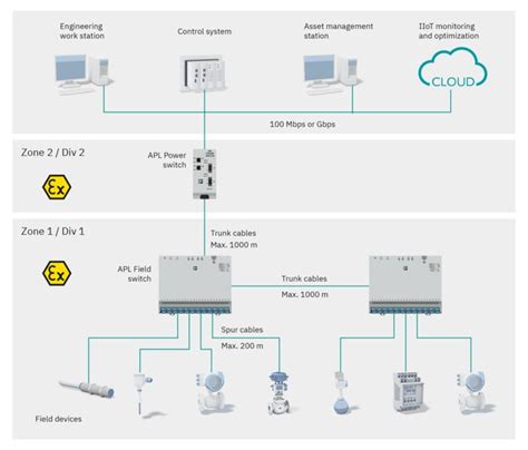 APL Tutorial 的图像结果