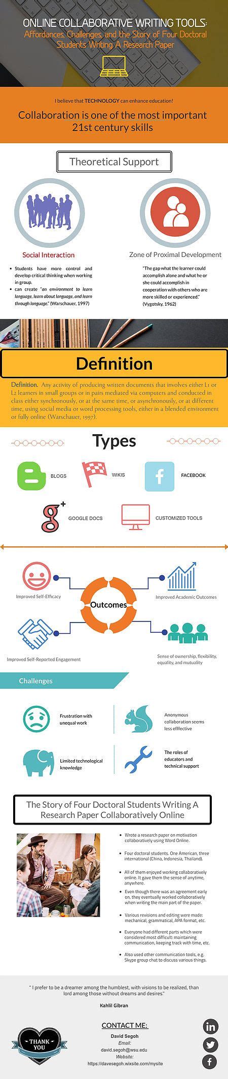 Image result for Collaborative Writing Tools