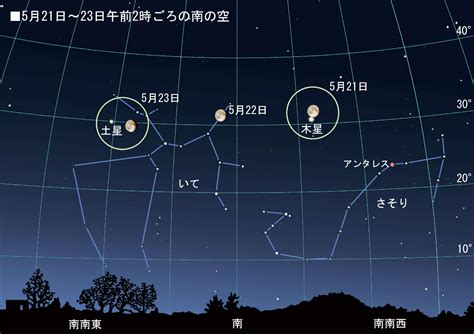 今日5月20日 深夜の南の空で月と惑星が集合：達人に訊け！：中日新聞Web