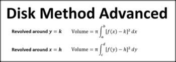 Image result for Disk Method Formula