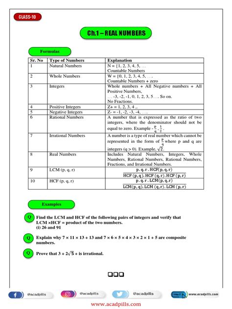 Image result for Mathematics Formula Sheet