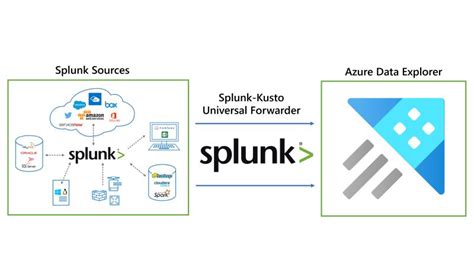 How to Onboard Data in Splunk Using Universal Forwarder 的图像结果