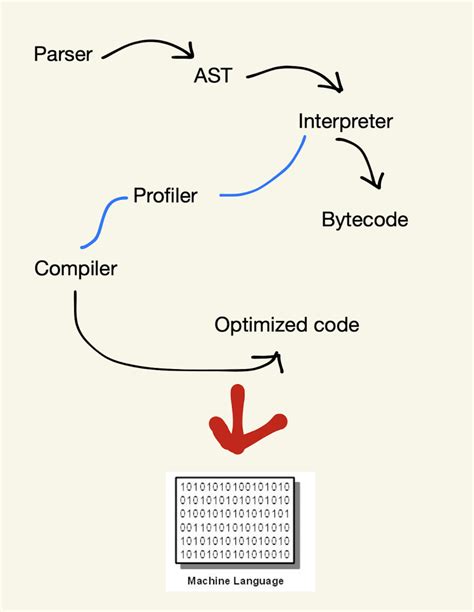 JavaScript Engine 的图像结果