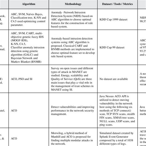 Computer Science Review 的图像结果