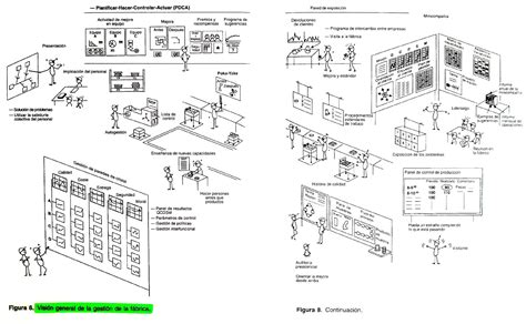 Image result for Lean Visual Management Examples