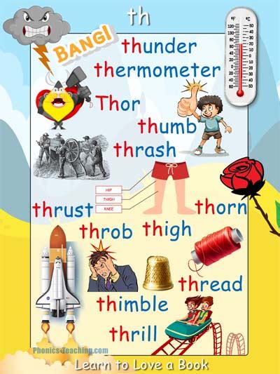 th words - FREE Printable Phonics Poster - You Need to Have This :-)