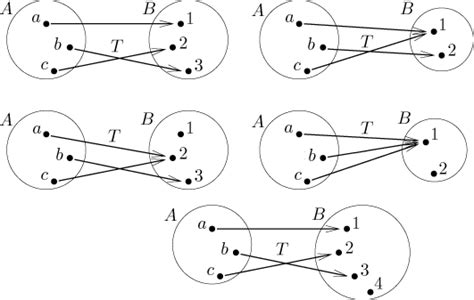 Image result for Math Mappings and Relations