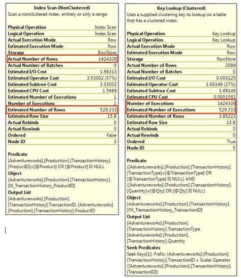 Image result for Mssql Query Optimizer Symbol in SQL Server