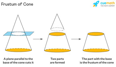 Frustum Volume 的图像结果