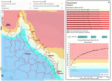 Queensland Future Climate | LongPaddock | Queensland Government