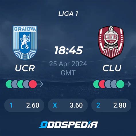 CS Universitatea Craiova vs CFR Cluj» Predictions, Odds, Live Score & Stats