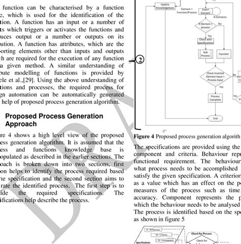 Image result for Representation of Function