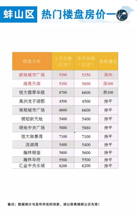蚌埠中小学教师工资多少钱每个月,有哪些福利待遇_大风车考试网