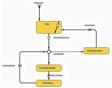 Image result for Maintenance Optimization Layer