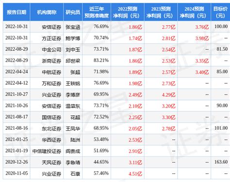 浙商证券：给予盟升电子买入评级-股票频道-和讯网