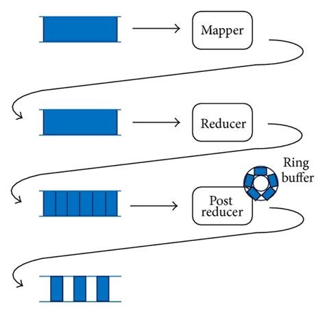 Image result for Implementation of Sliding Window Using C