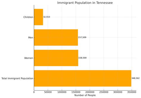 Tennessee’s Population Growth in 2025 - Key Insights and Data - North ...