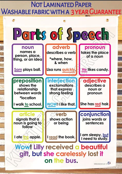 Parts of Speech Anchor Chart, Printed on FABRIC Durable Flag Material ...