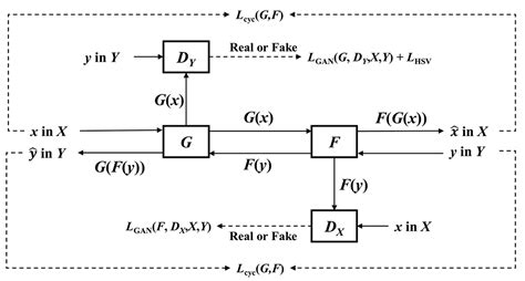 Side-Scan Sonar Image Generation Under Zero and Few Samples for ...