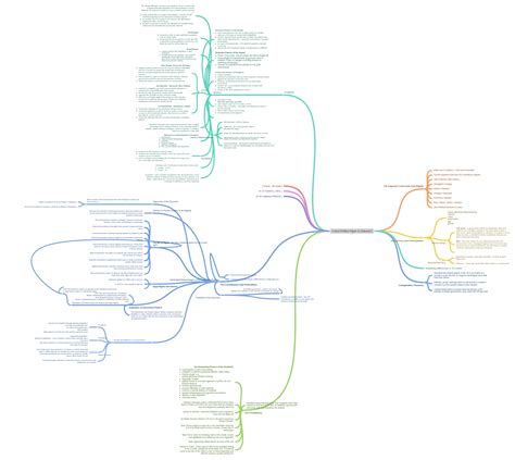 Politics Diagram 的图像结果