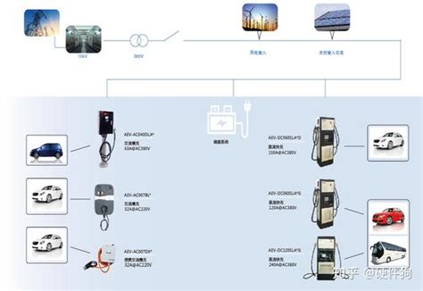 充电汽车图片素材_免费充电汽车PNG设计图片大全_图精灵