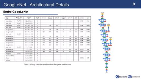 Image result for Google.com .Net