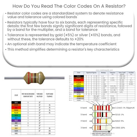How to Read Resistors Color Code 的图像结果