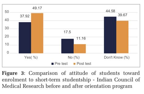 Effectiveness of an Orientation Program on Attitude of Undergraduate ...