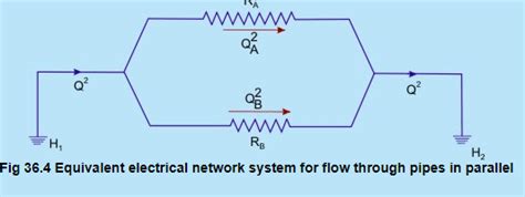 Flow Through Branched Pipes - Notes | Study Fluid Mechanics for ...