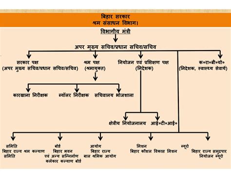 Welcome to the Official Web Site of Bihar