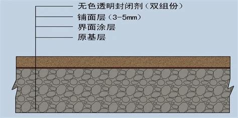 地面 的图像结果