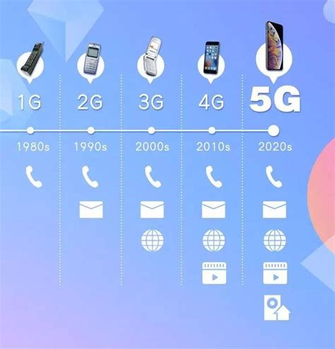 手机3g和4g有什么区别_手机3g和4g网络的区别 - 随意云