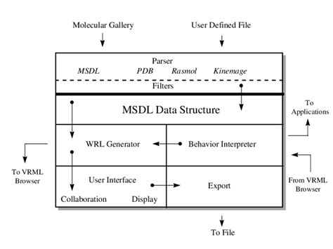 Image result for Java Console