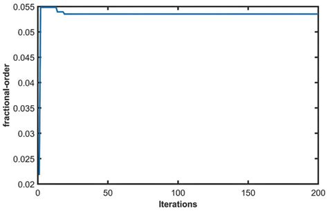 A Novel Method of Blockchain Cryptocurrency Price Prediction Using ...