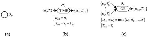 Improved Temporal Fuzzy Reasoning Spiking Neural P Systems for Power ...