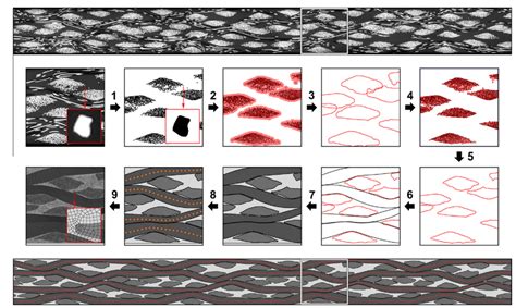 Image result for Model to Animation Work Flow Chart